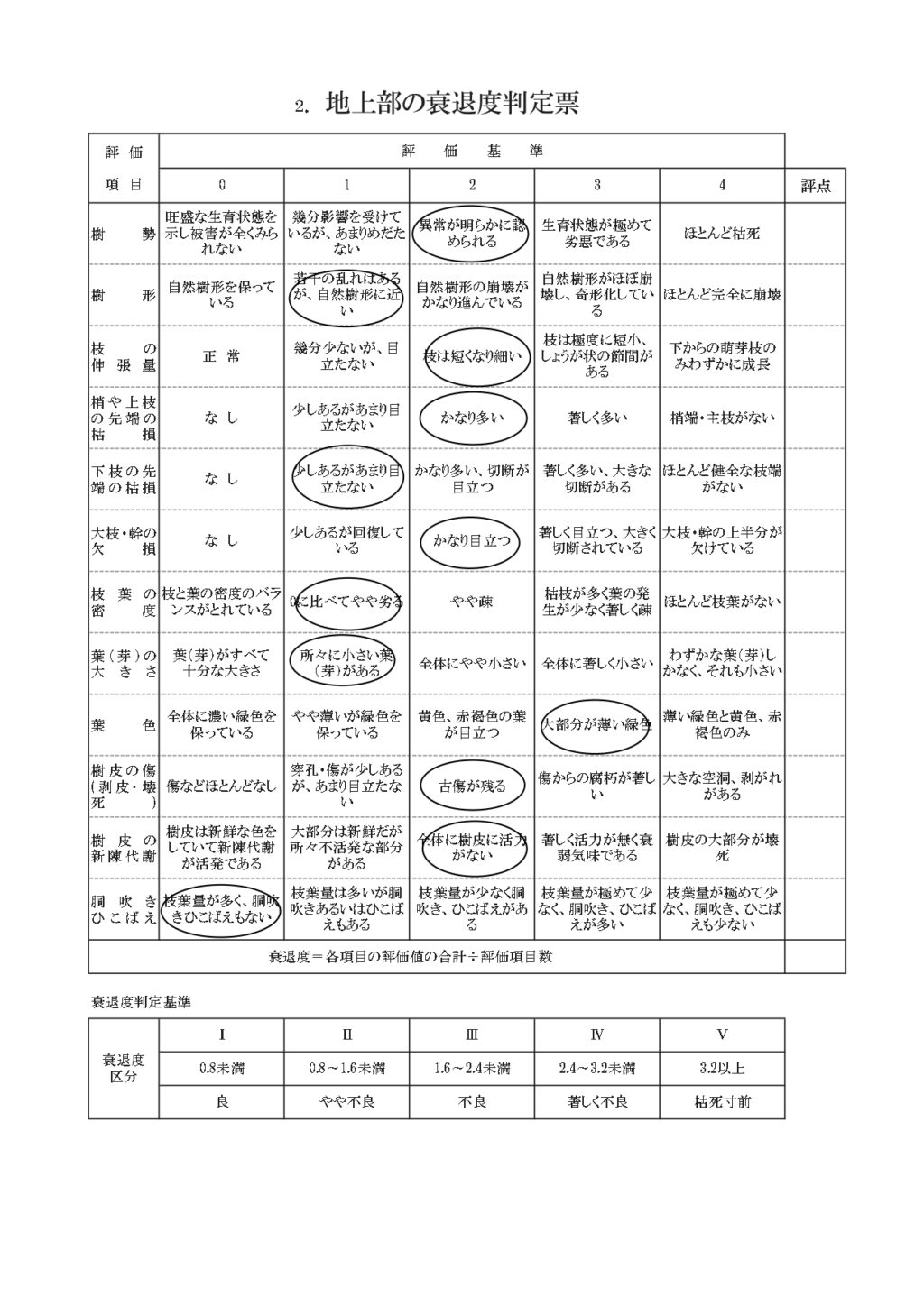 富士市樹木医